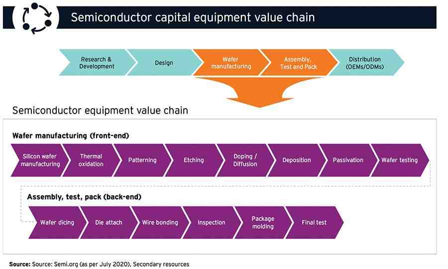 esa-releases-two-reports-semiconductor-manufacturing-supply-chain