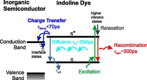 What Is Inorganic Semiconductor? - Compound Semiconductor News