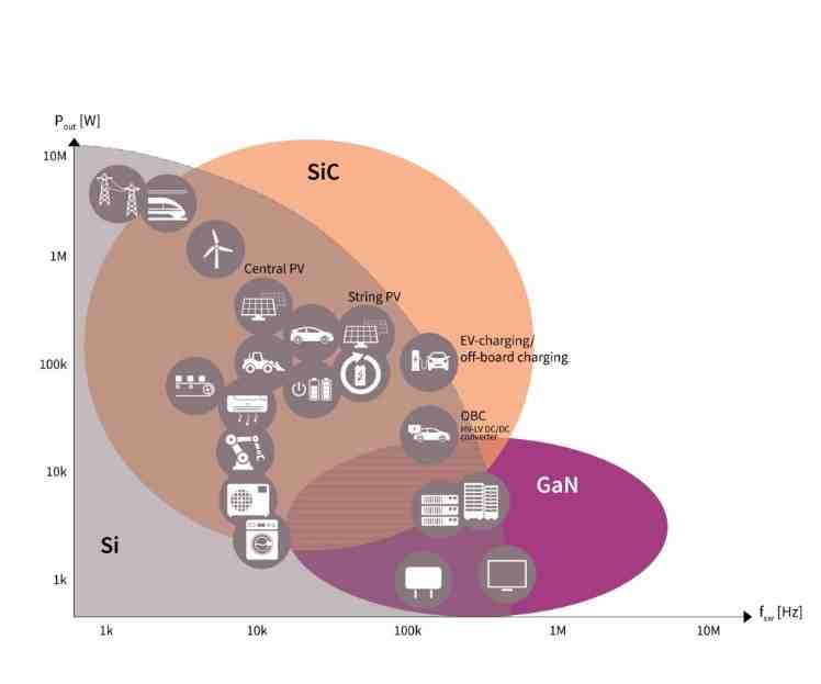 what-are-the-advantages-of-compound-semiconductors-compound