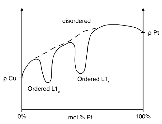 what-is-the-resistivity-of-a-semiconductor-compound-semiconductor-news