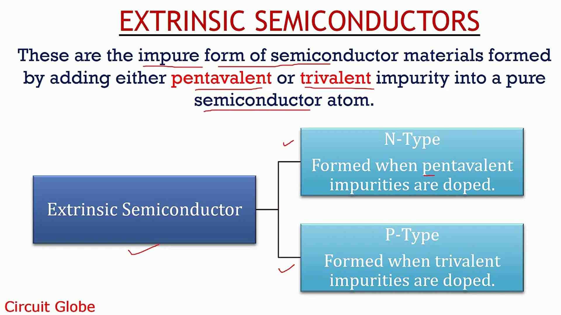 What Is Intrinsic And Extrinsic Semiconductor Compound Semiconductor