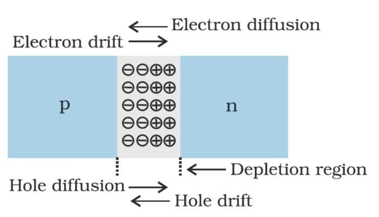 how-pn-junction-is-formed-compound-semiconductor-news