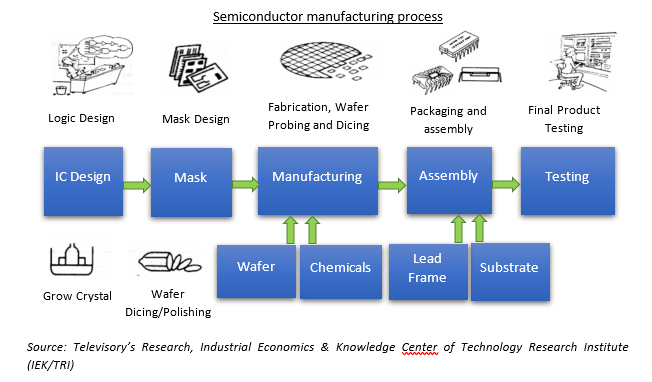 how-is-a-semiconductor-made-compound-semiconductor-news