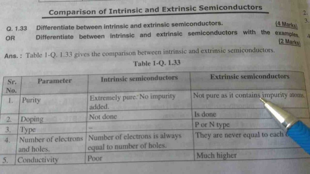 What Is Intrinsic And Extrinsic Semiconductor Compound Semiconductor 