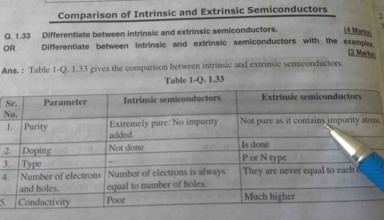 Explain Intrinsic And Extrinsic Semiconductor Class 12