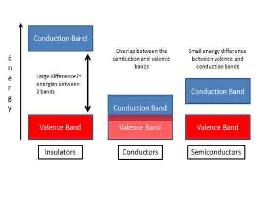 What Is Meant By Extrinsic Semiconductor Compound Semiconductor News